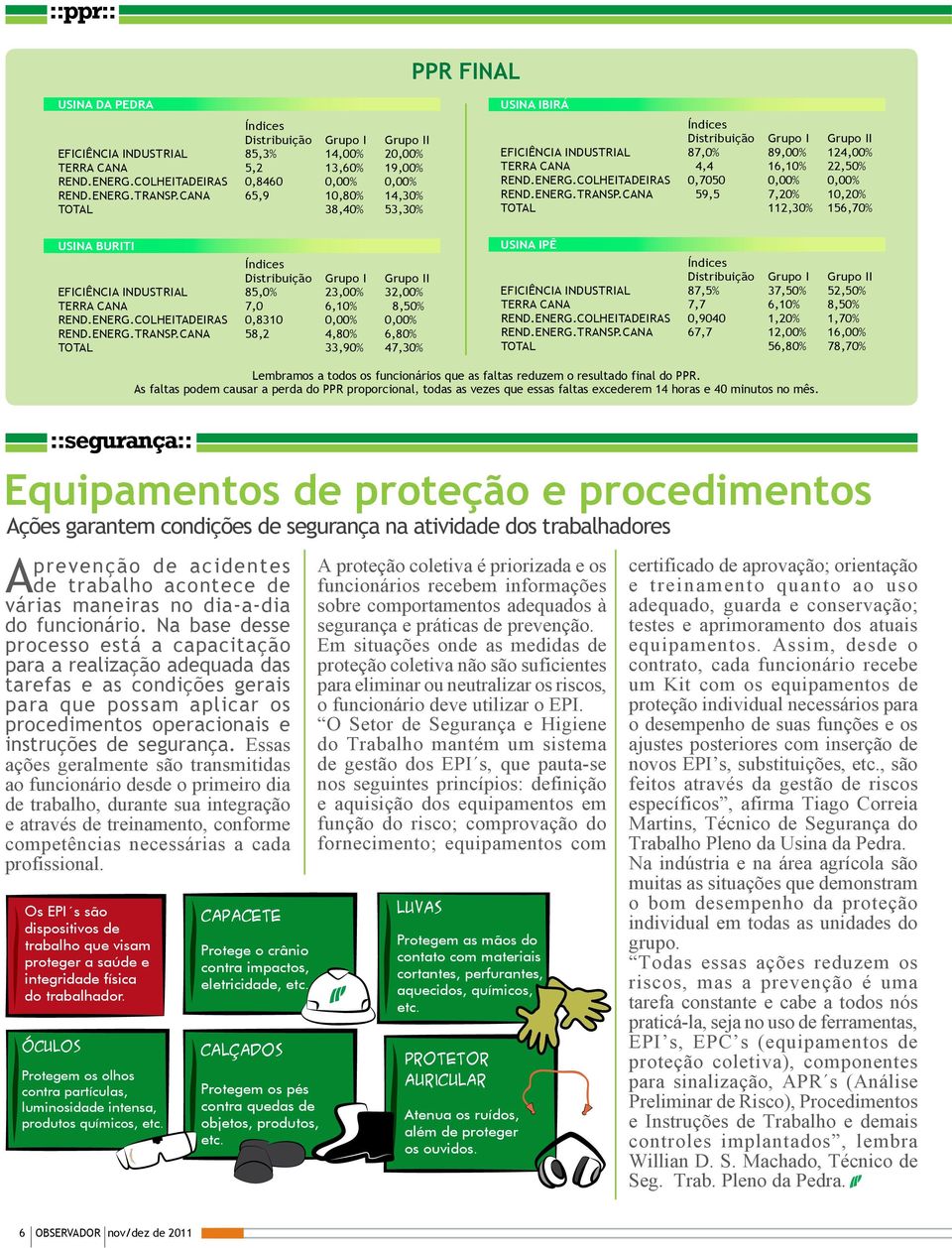 COLHEITADEIRAS 0,7050 0,00% 0,00% REND.ENERG.TRANSP.