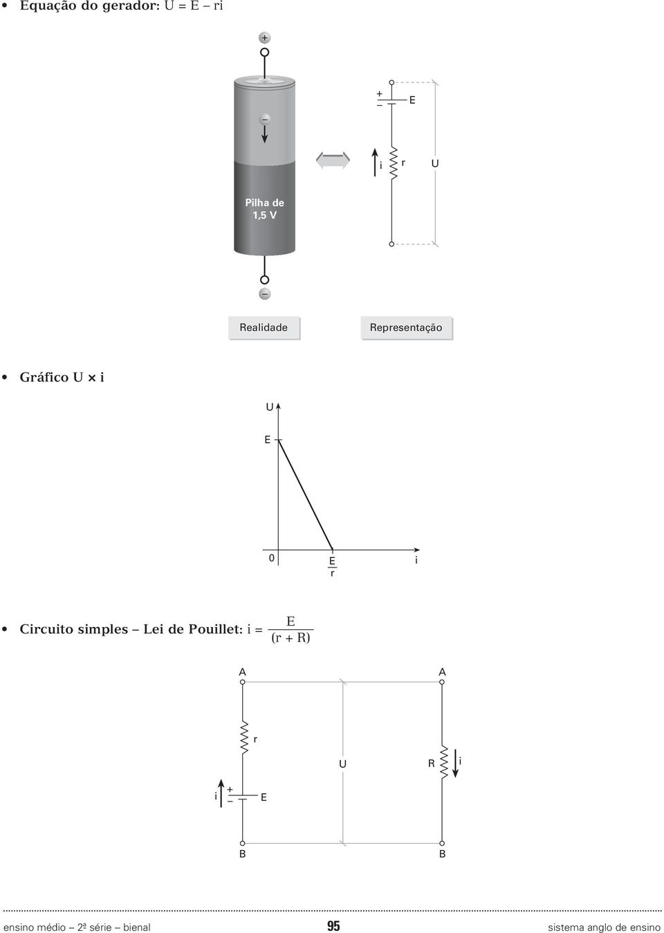 smples Le de Poullet: = (r R) r R B B