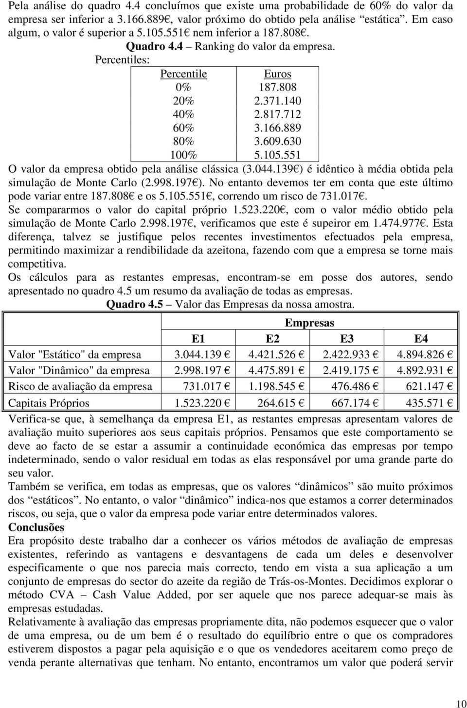 609.630 100% 5.105.551 O valor da empresa obtido pela análise clássica (3.044.139) é idêntico à média obtida pela simulação de Monte Carlo (2.998.197).
