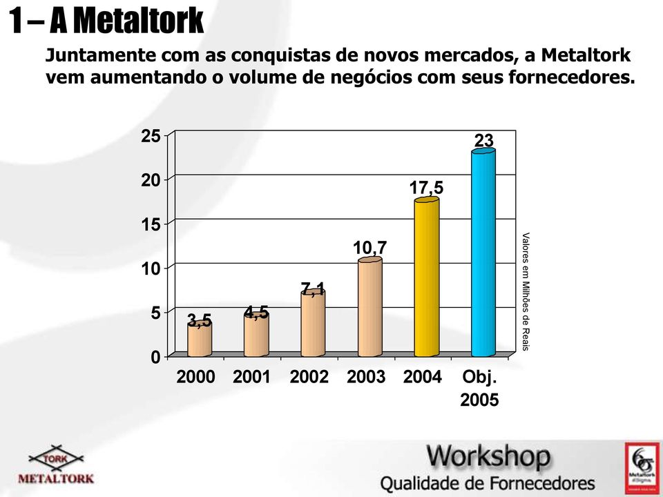 com seus fornecedores.