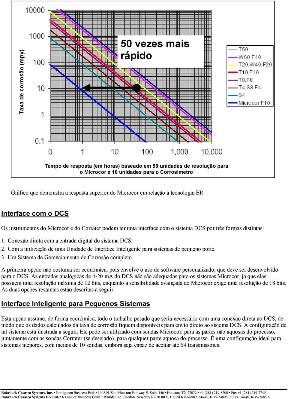 Conexão direta com a entrada digital do sistema DCS. 2. Com a utilização de uma Unidade de Interface Inteligente para sistemas de pequeno porte. 3. Um Sistema de Gerenciamento de Corrosão completo.