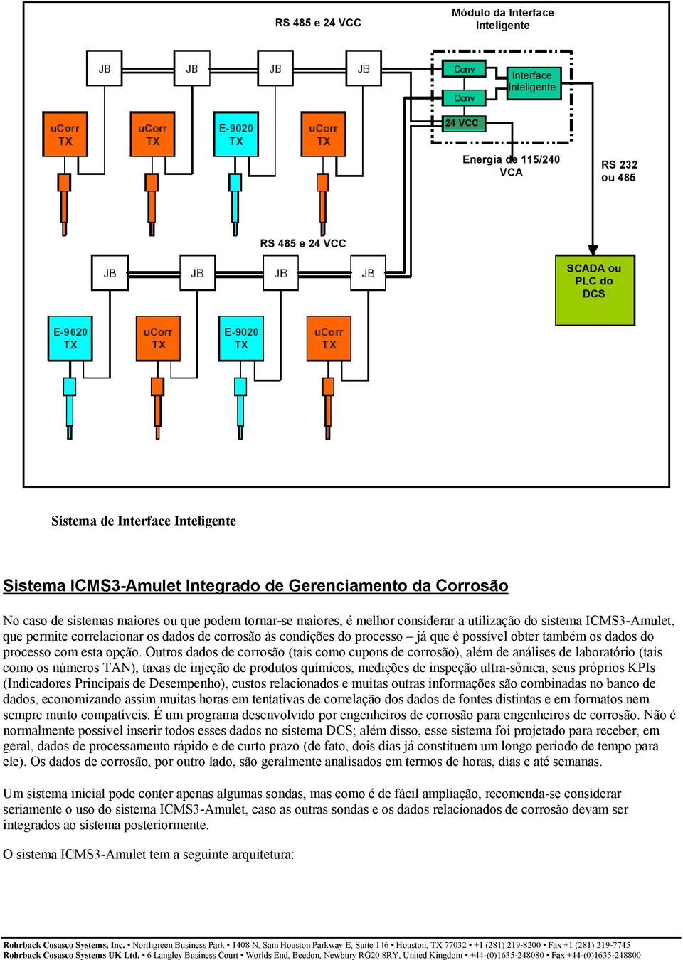 dados de corrosão às condições do processo já que é possível obter também os dados do processo com esta opção.