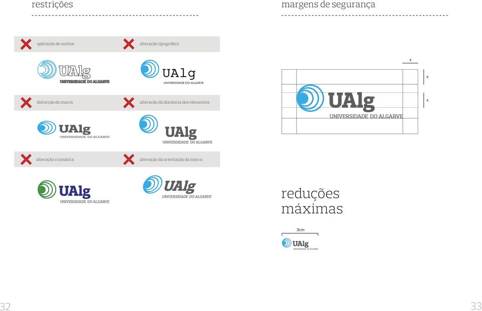 distorção da marca alteração da distância dos elementos x