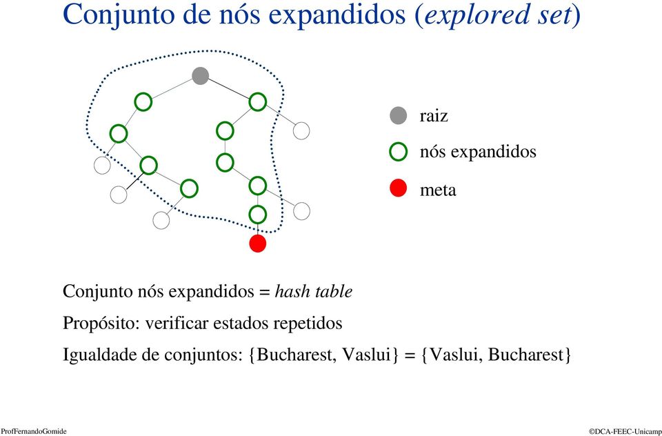 table Propósito: verificar estados repetidos