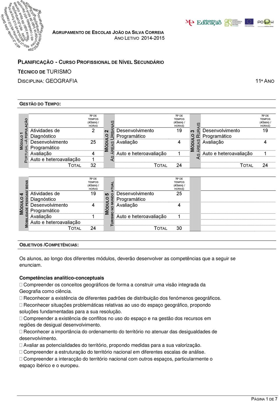 Desenvolvimento 25 Avaliação Avaliação Avaliação Auto e heteroavaliação 1 Auto e heteroavaliação 1 Auto e heteroavaliação 1 TOTAL 32 TOTAL 2 TOTAL 2 MÓDULO 3 HORAS) HORAS MÓDULO 5 HORAS) Atividades