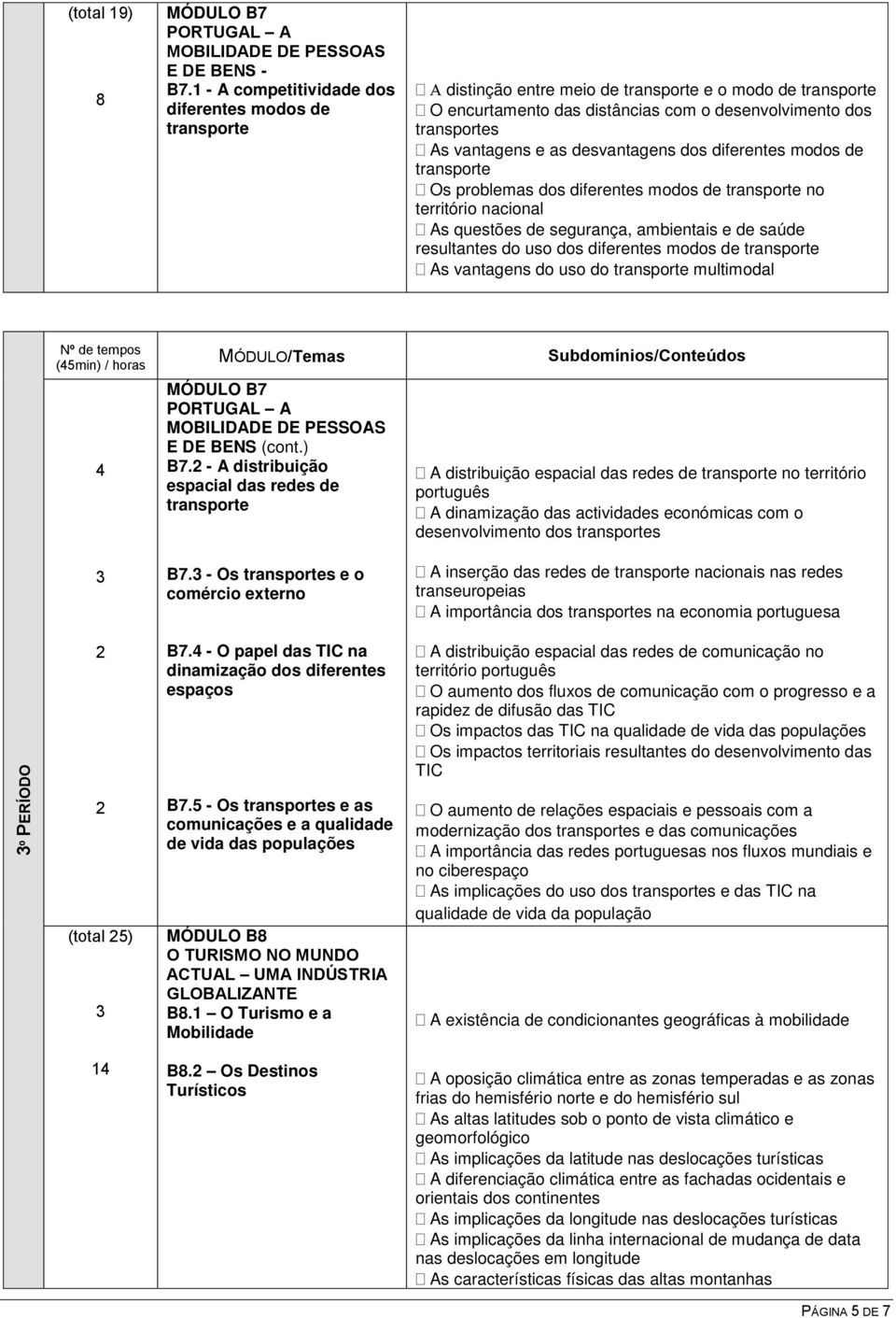 as desvantagens dos diferentes modos de transporte Os problemas dos diferentes modos de transporte no território nacional As questões de segurança, ambientais e de saúde resultantes do uso dos