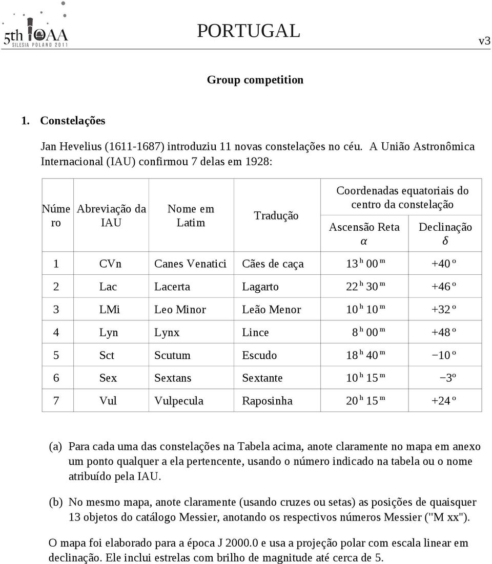 Canes Venatici Cães de caça 13 h 00 m +40 º 2 Lac Lacerta Lagarto 22 h 30 m +46 º 3 LMi Leo Minor Leão Menor 10 h 10 m +32 º 4 Lyn Lynx Lince 8 h 00 m +48 º 5 Sct Scutum Escudo 18 h 40 m 10 º 6 Sex