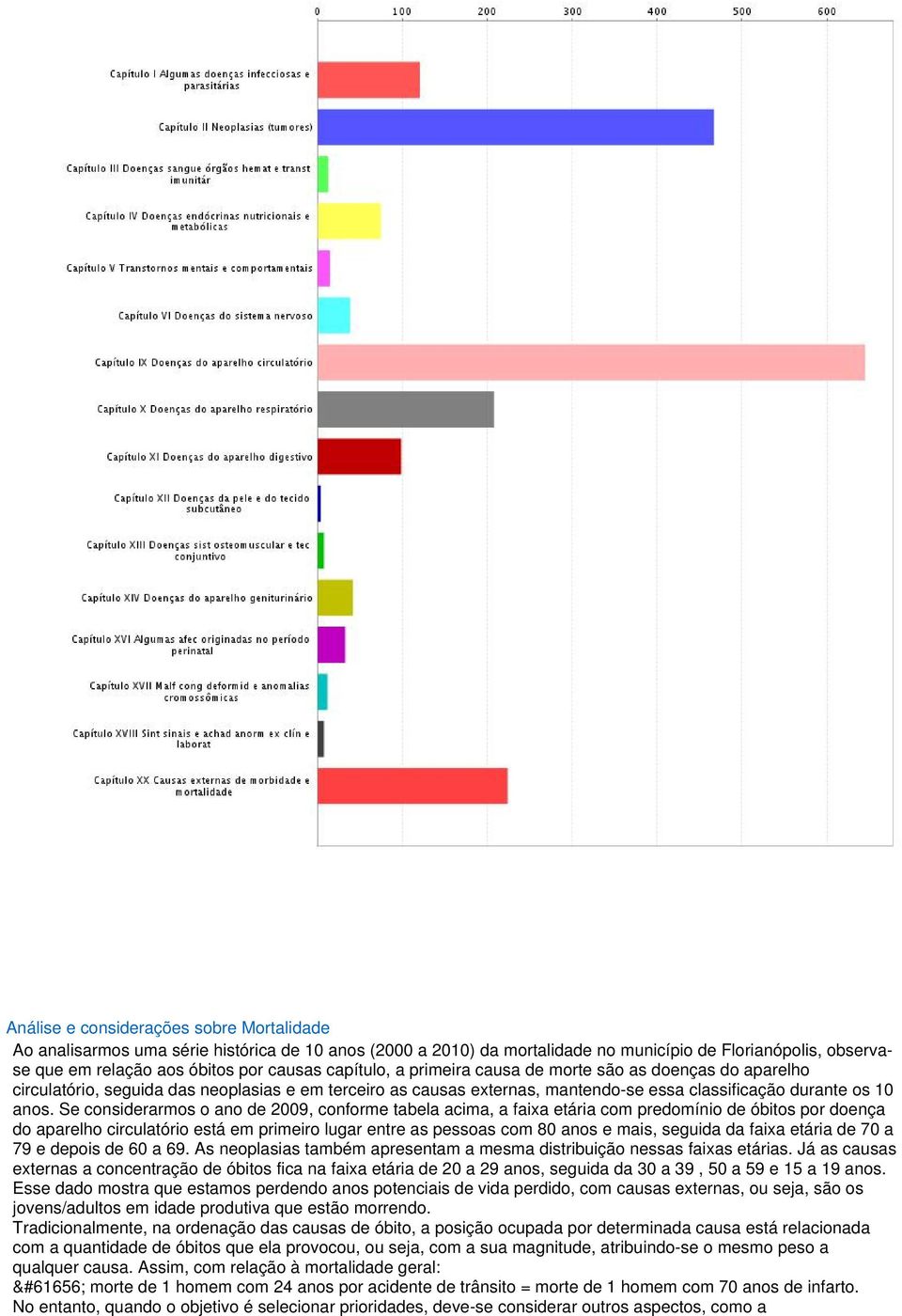 Se considerarmos o ano de 2009, conforme tabela acima, a faixa etária com predomínio de óbitos por doença do aparelho circulatório está em primeiro lugar entre as pessoas com 80 anos e mais, seguida