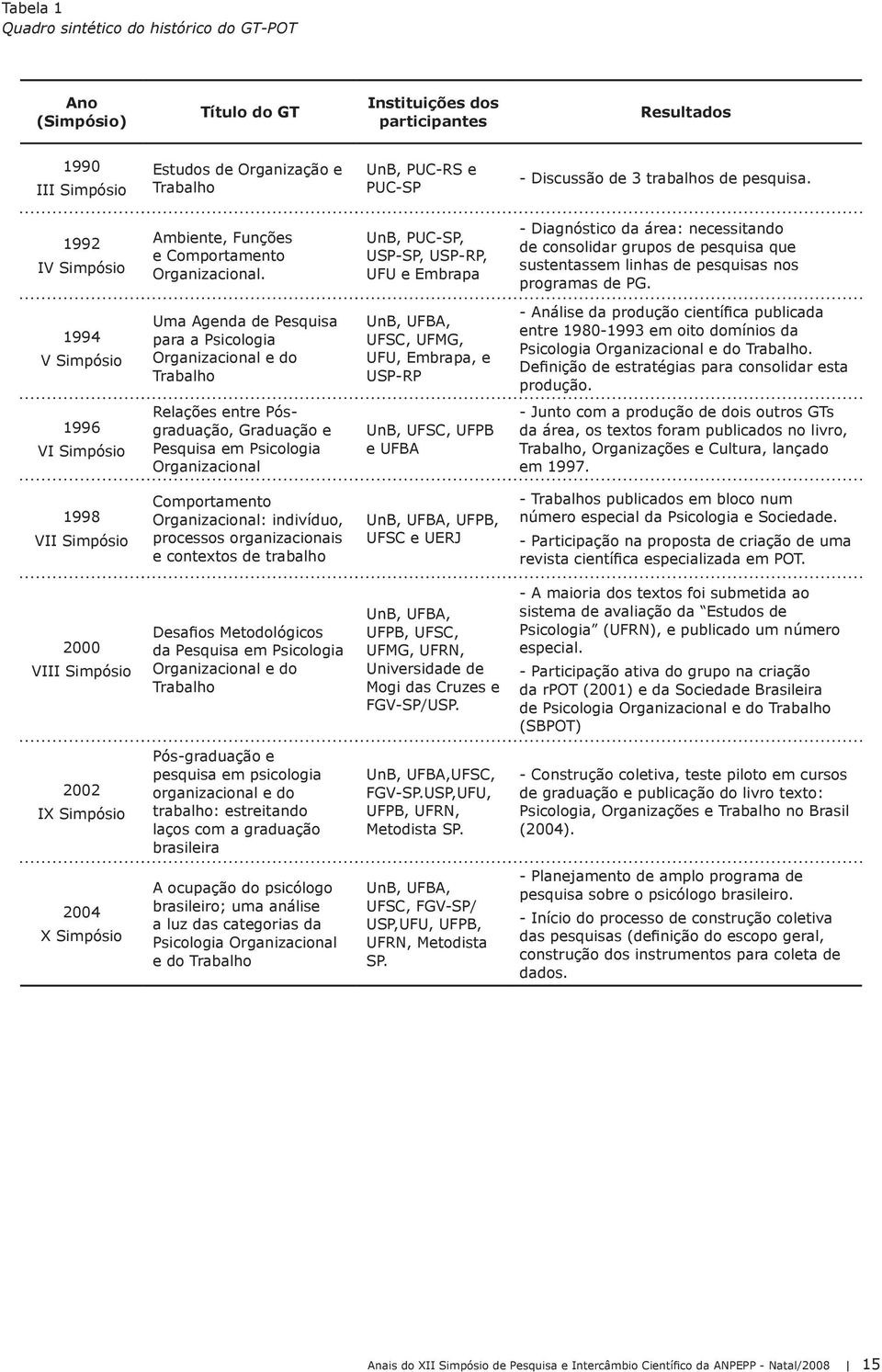 UnB, PUC-SP, USP-SP, USP-RP, UFU e Embrapa - Diagnóstico da área: necessitando de consolidar grupos de pesquisa que sustentassem linhas de pesquisas nos programas de PG.