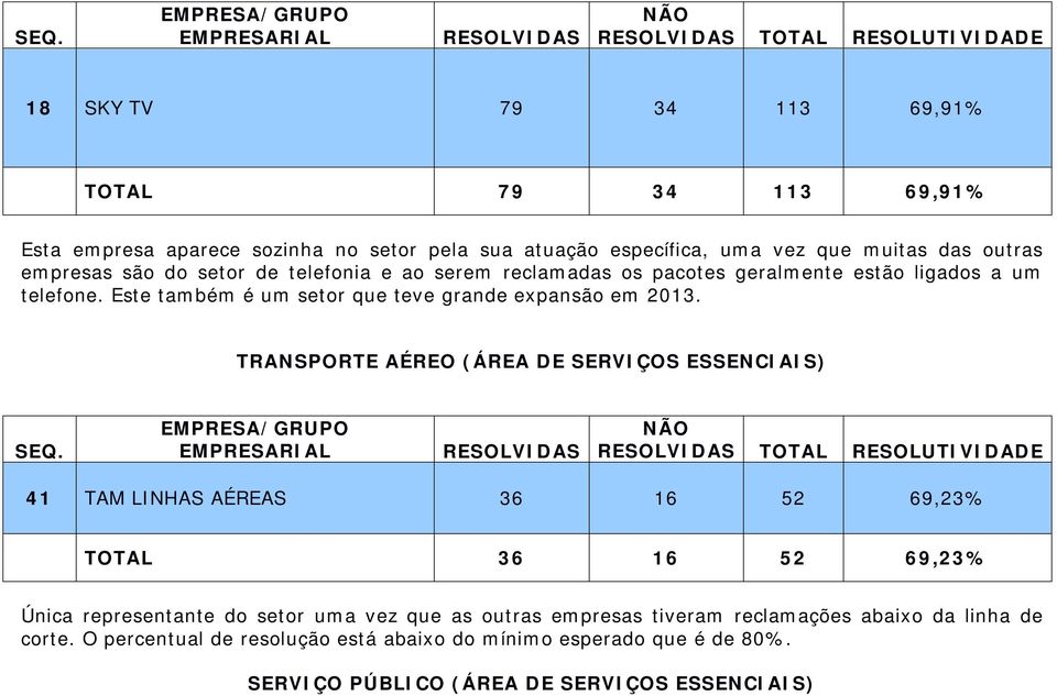 TRANSPORTE AÉREO (ÁREA DE SERVIÇOS ESSENCIAIS) SEQ.