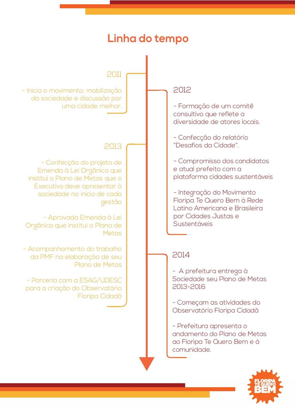 Plano de Metas - Acompanhamento do trabalho da PMF na elaboração de seu Plano de Metas - Parceria com a ESAG/UDESC para a criação do Observatório Floripa Cidadã 2012 - Formação de um comitê