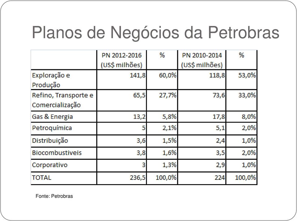 Petrobras