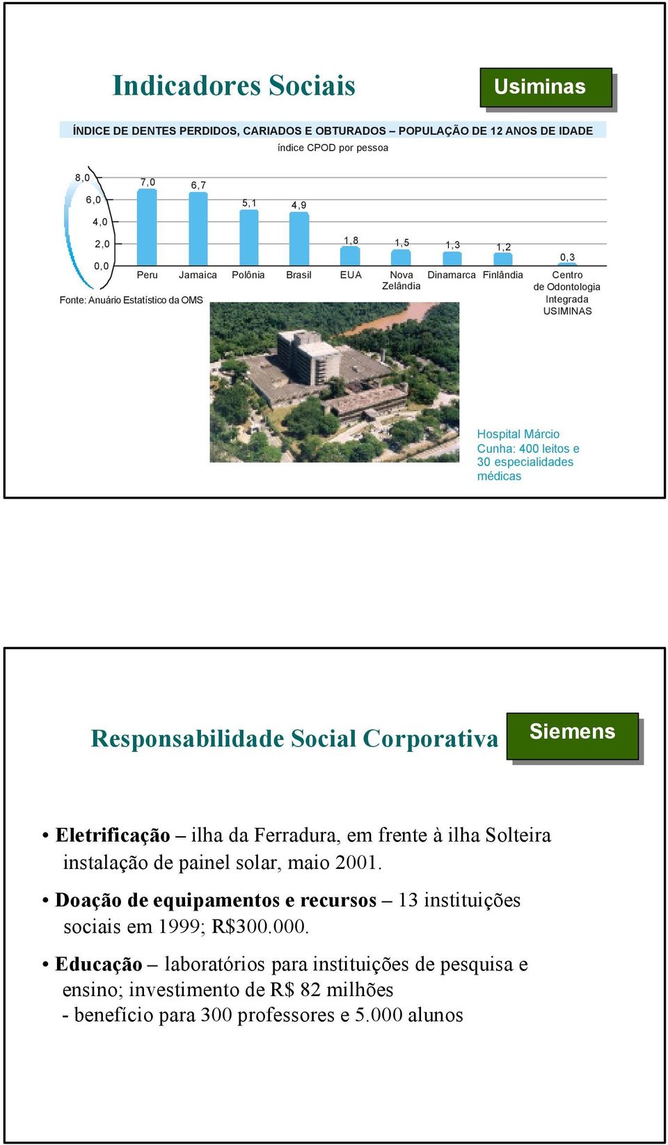 especialidades médicas Responsabilidade Social Corporativa Siemens Eletrificação ilha da Ferradura, em frente à ilha Solteira instalação de painel solar, maio 2001.