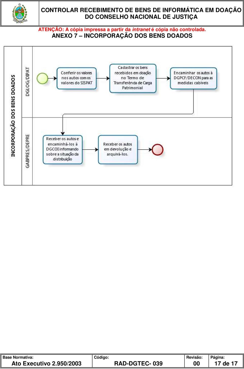 Executivo 2.