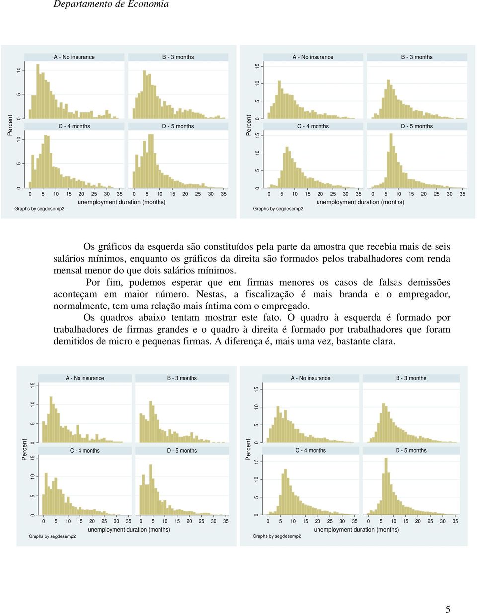 Nestas, a fiscalização é mais branda e o empregador, normalmente, tem uma relação mais íntima com o empregado. Os quadros abaixo tentam mostrar este fato.