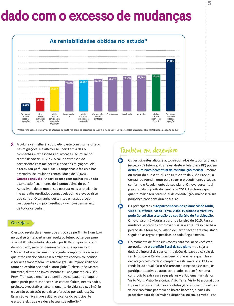 800 combinações possíveis Conservador Indexado à Inflação Conservador Moderado Agressivo Melhor caso de migrações (5 de 6) Se tivesse acertado todas as migrações *Análise feita nas seis campanhas de