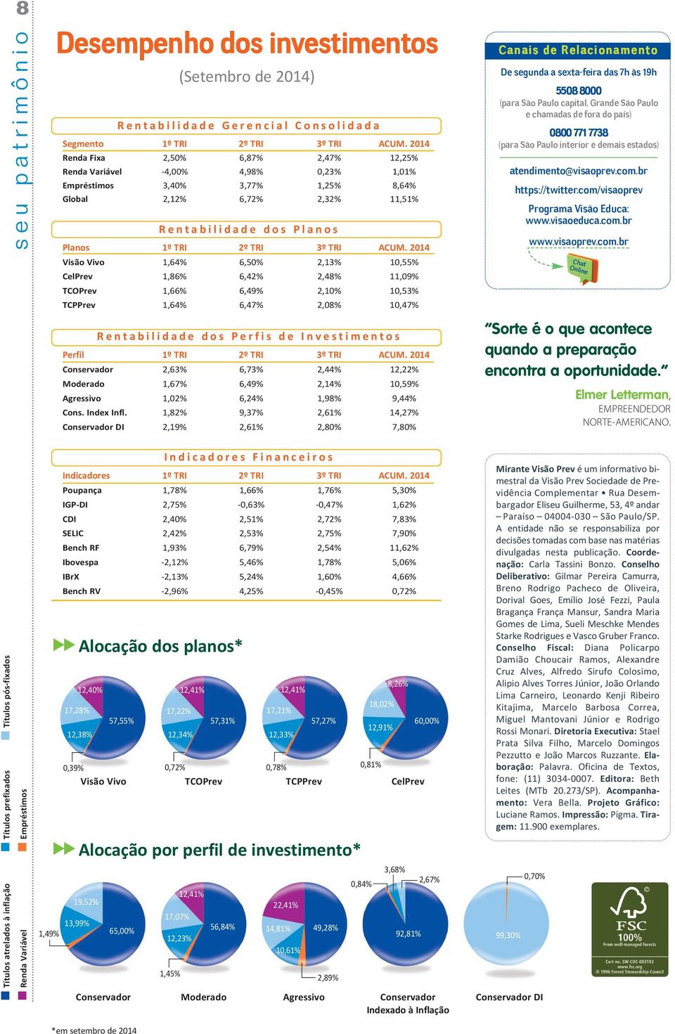 1º TRI 2º TRI 3º TRI ACUM.