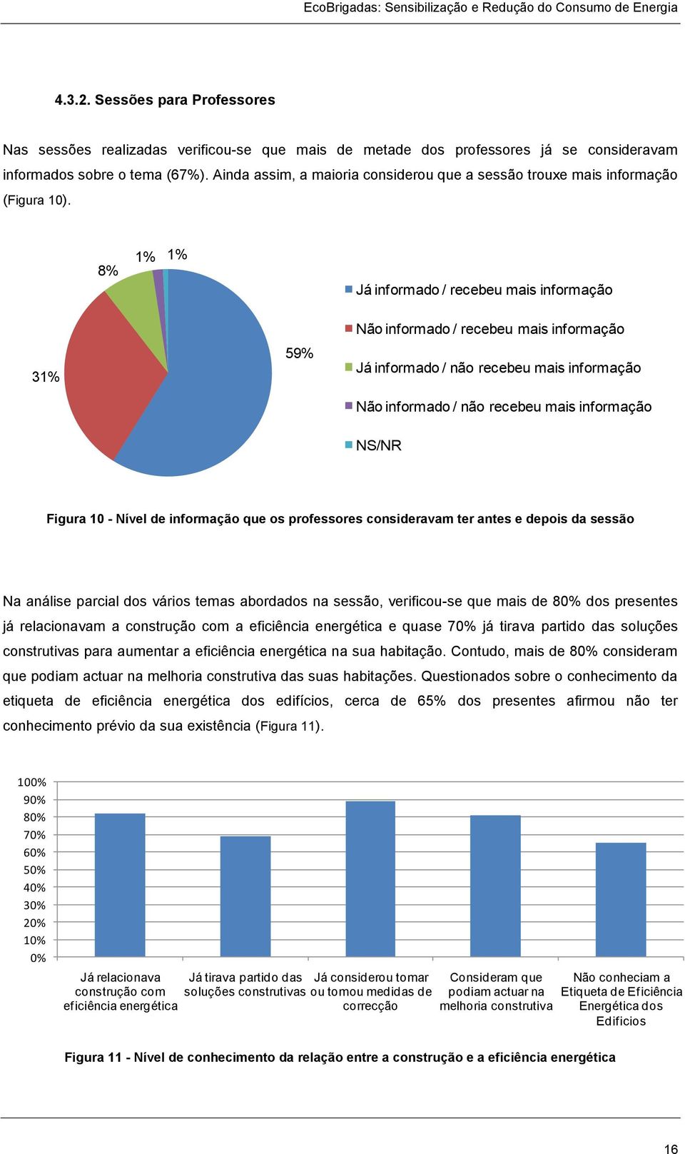 8% 1% 1% Já informado / recebeu mais informação 31% 59% Não informado / recebeu mais informação Já informado / não recebeu mais informação Não informado / não recebeu mais informação NS/NR Figura 10