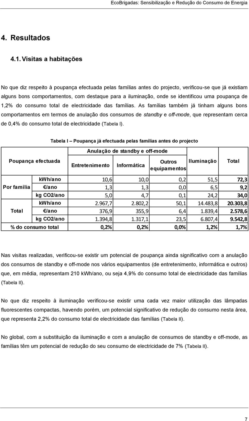 identificou uma poupança de 1,2% do consumo total de electricidade das famílias.