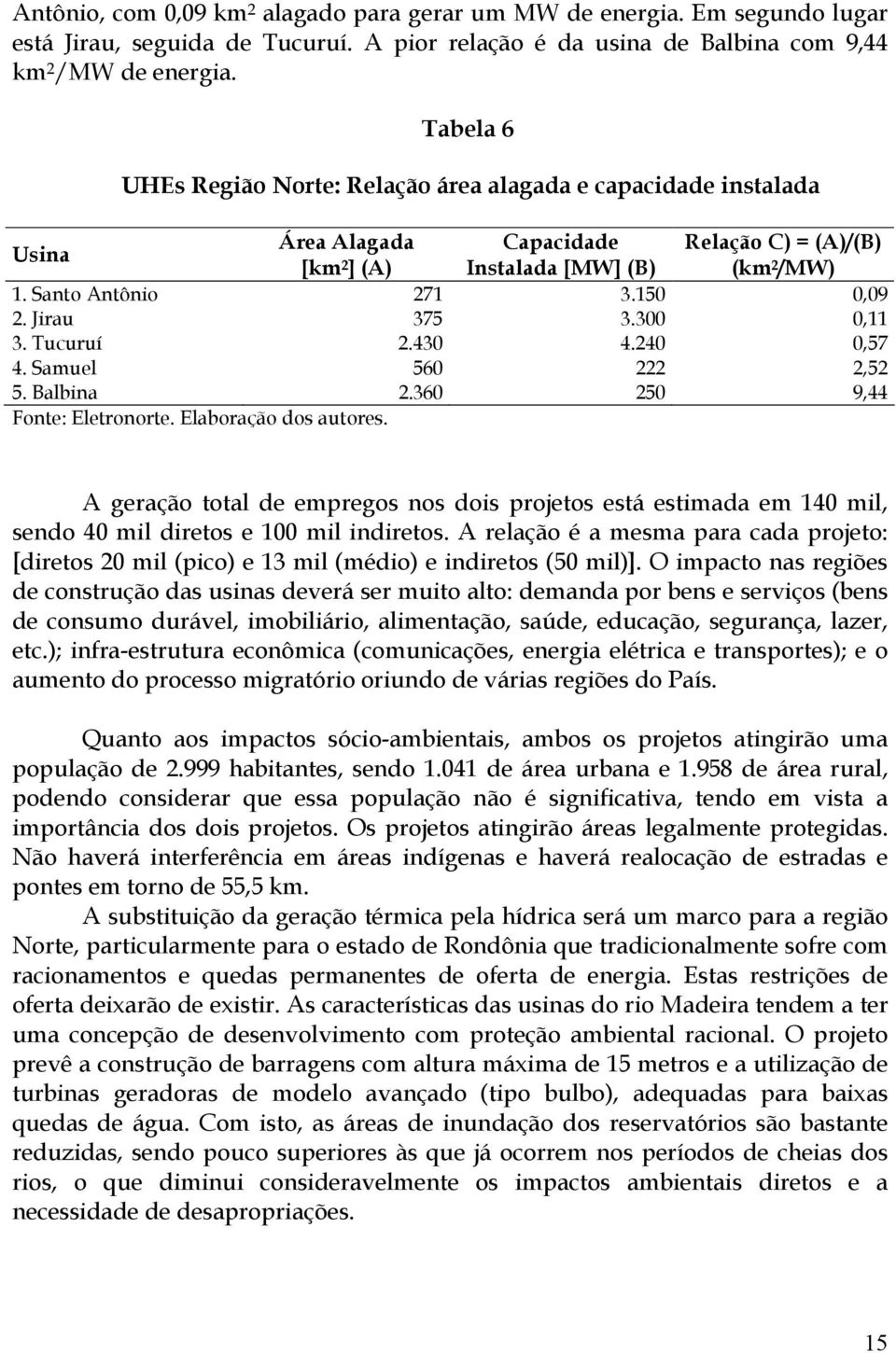 Jirau 375 3.300 0,11 3. Tucuruí 2.430 4.240 0,57 4. Samuel 560 222 2,52 5. Balbina 2.360 250 9,44 Fonte: Eletronorte. Elaboração dos autores.