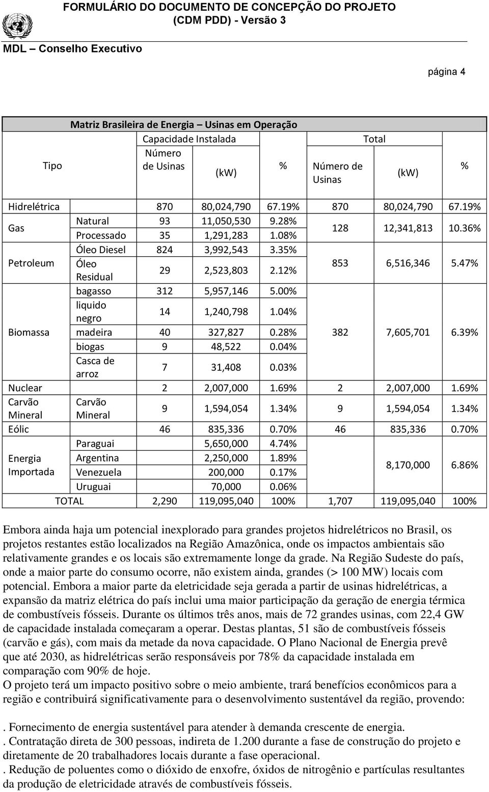 12% Residual bagasso 312 5,957,146 5.00% liquido negro 14 1,240,798 1.04% Biomassa madeira 40 327,827 0.28% 382 7,605,701 6.39% biogas 9 48,522 0.04% Casca de arroz 7 31,408 0.