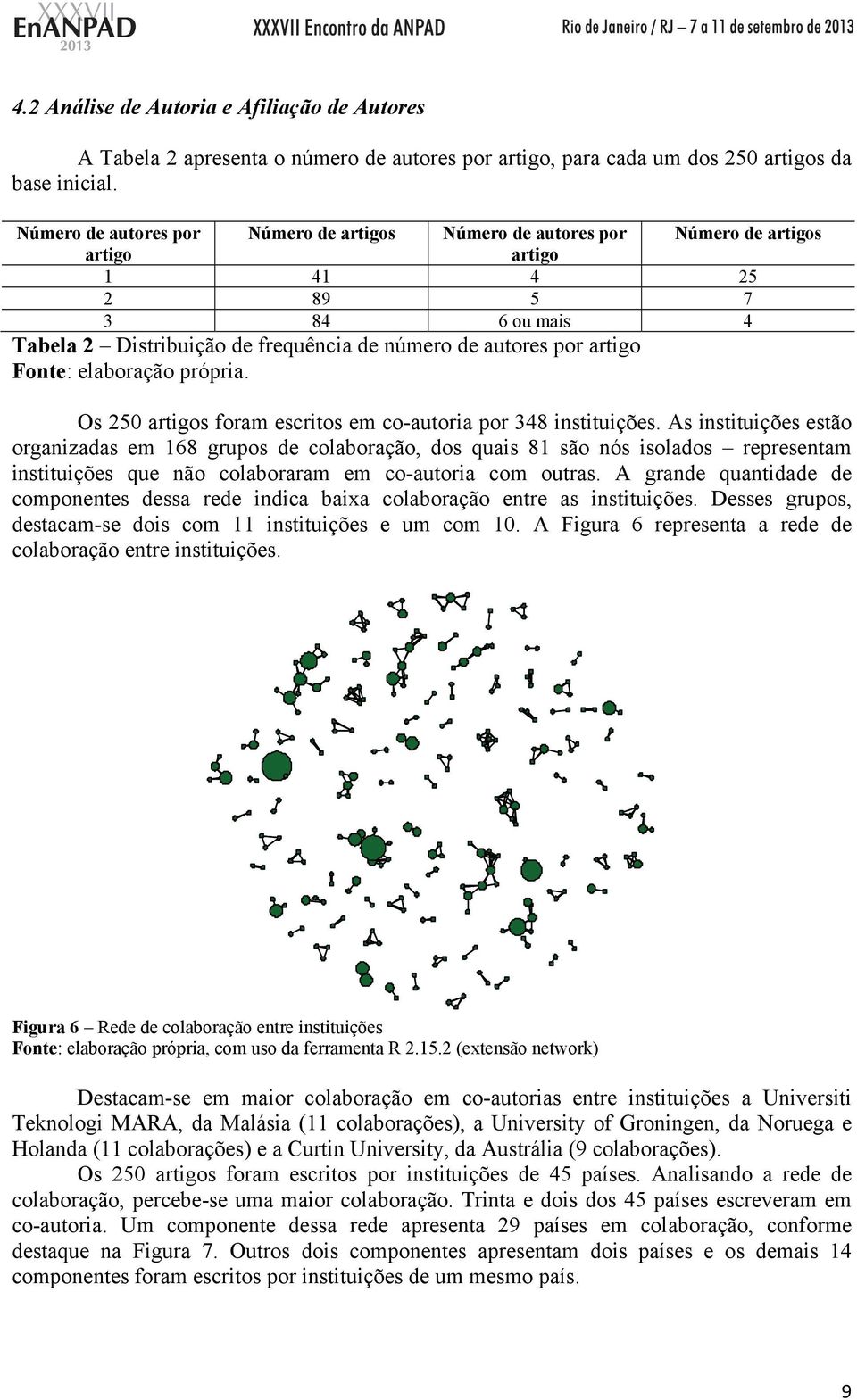 Fonte: elaboração própria. Os 250 artigos foram escritos em co-autoria por 348 instituições.