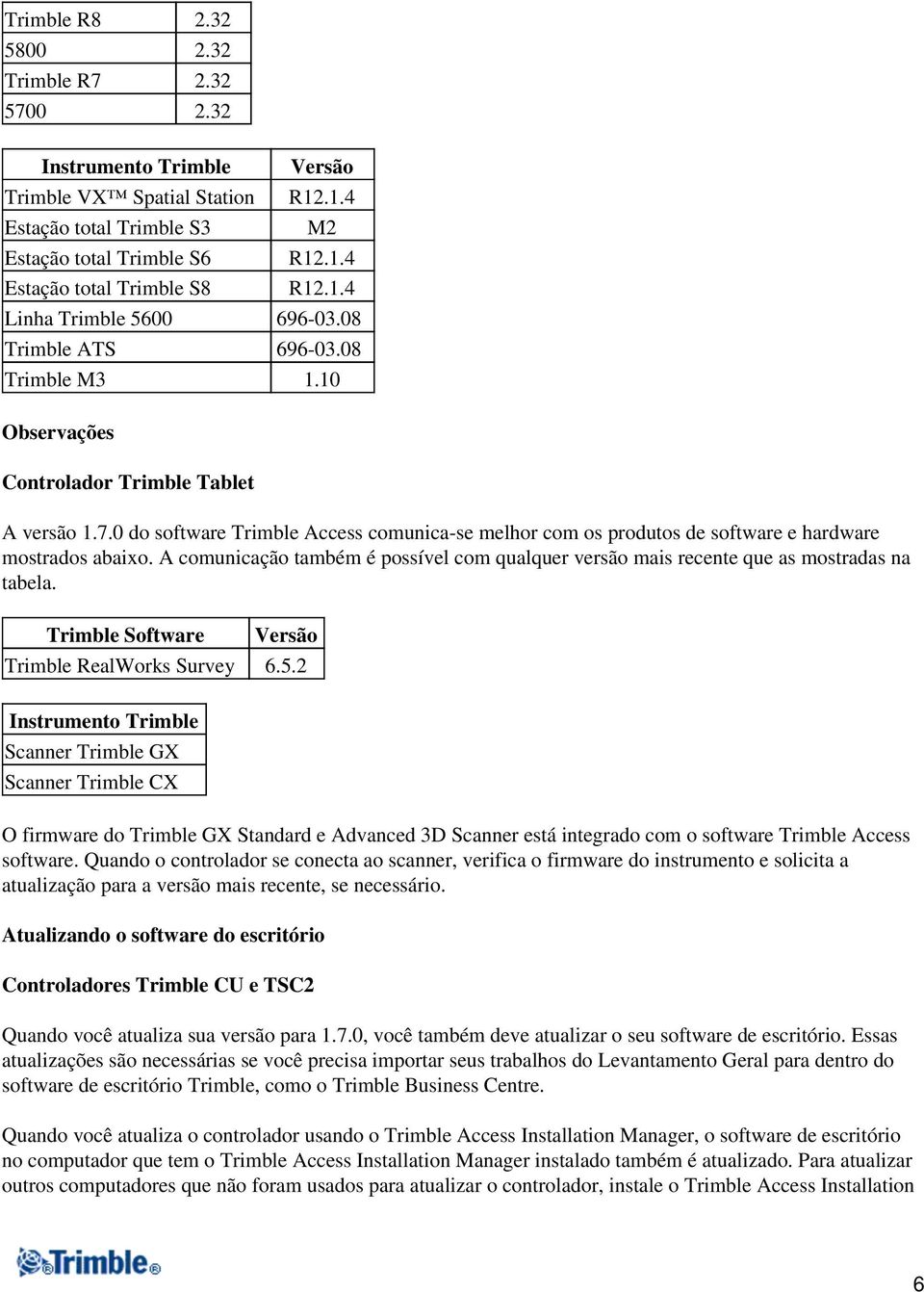 0 do software Trimble Access comunica-se melhor com os produtos de software e hardware mostrados abaixo. A comunicação também é possível com qualquer versão mais recente que as mostradas na tabela.