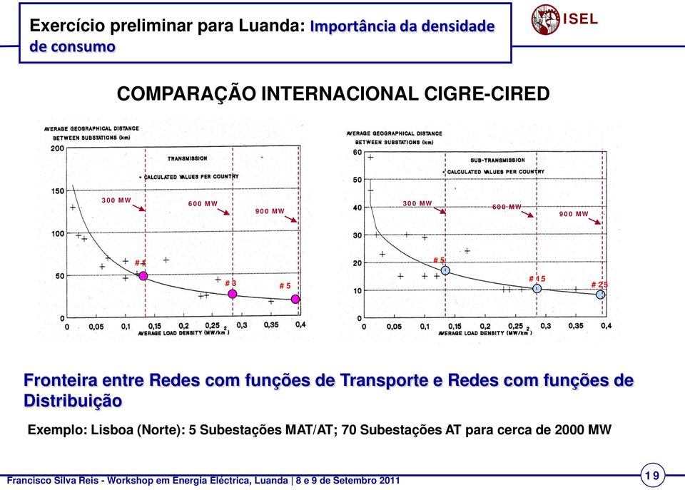 #25 Fronteira entre Redes com funções de Transporte e Redes com funções de