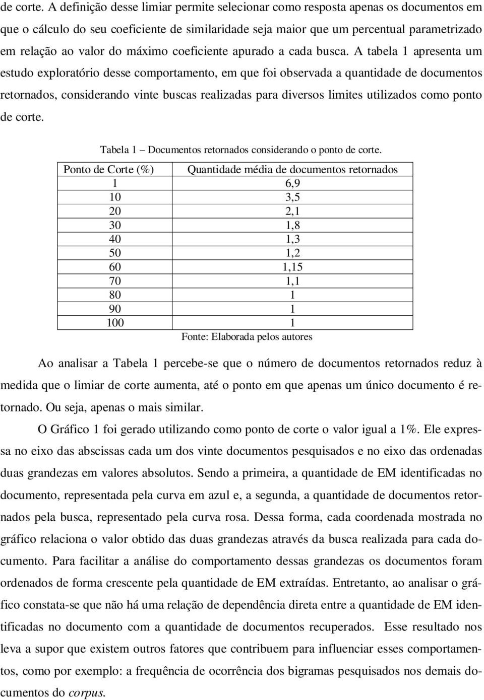 máximo coeficiente apurado a cada busca.