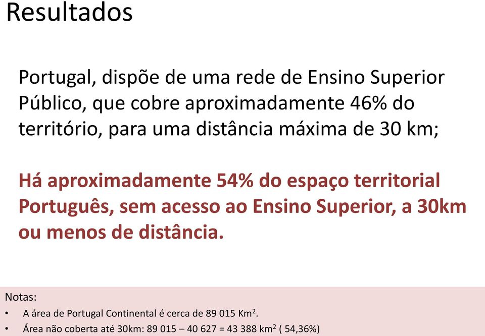 Português, sem acesso ao Ensino Superior, a 30km ou menos de distância.