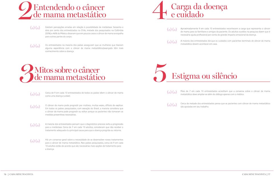 Os entrevistados na maioria dos países asseguram que as mulheres que tiveram alguma experiência com o câncer de mama metastático/avançado têm mais conhecimento sobre a doença.