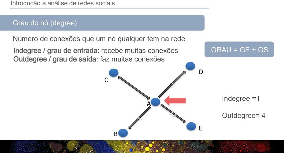 recebe muitas conexões Outdegree / grau de saída: faz