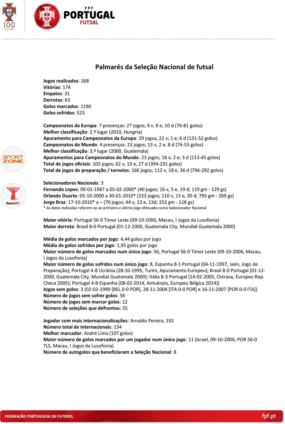 º lugar (2010, Hungria) Apuramento para Campeonatos da Europa: 29 jogos; 22 v; 1 e; 6 d (131-52 golos) Campeonatos do Mundo: 4 presenças: 23 jogos; 13 v, 2 e, 8 d (74-53 golos) Melhor classificação: