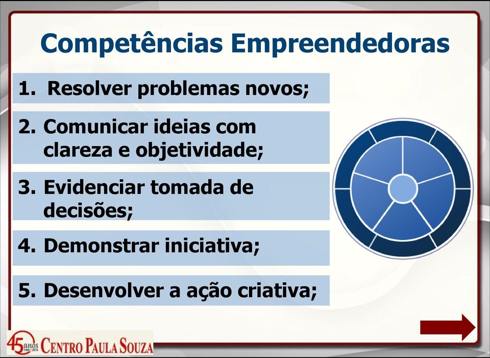 Comunicar ideias com clareza e objetividade; 3.