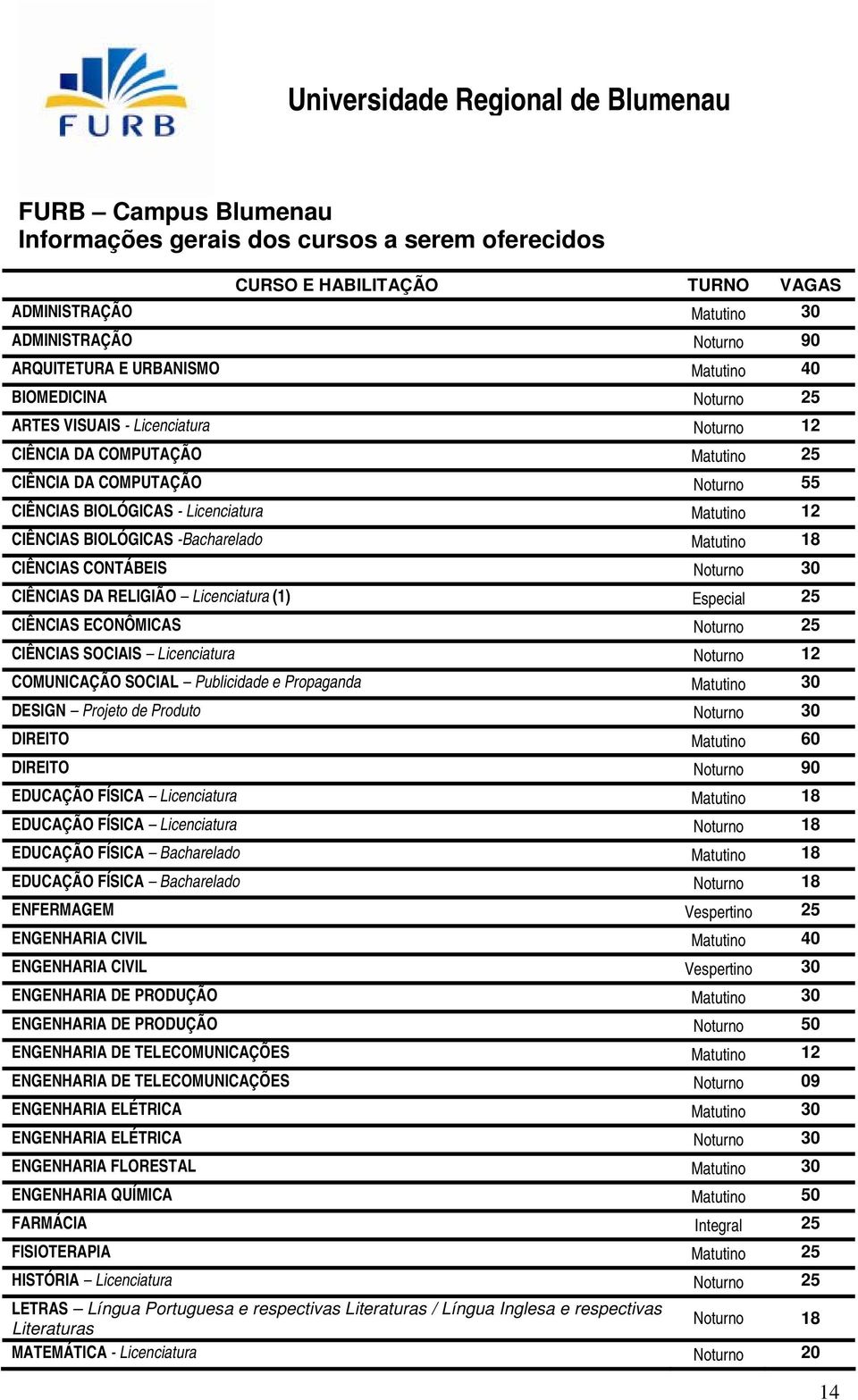 CIÊNCIAS DA RELIGIÃO Licenciatura (1) Especial 25 CIÊNCIAS ECONÔMICAS Noturno 25 CIÊNCIAS SOCIAIS Licenciatura Noturno 12 COMUNICAÇÃO SOCIAL Publicidade e Propaganda Matutino 30 DESIGN Projeto de