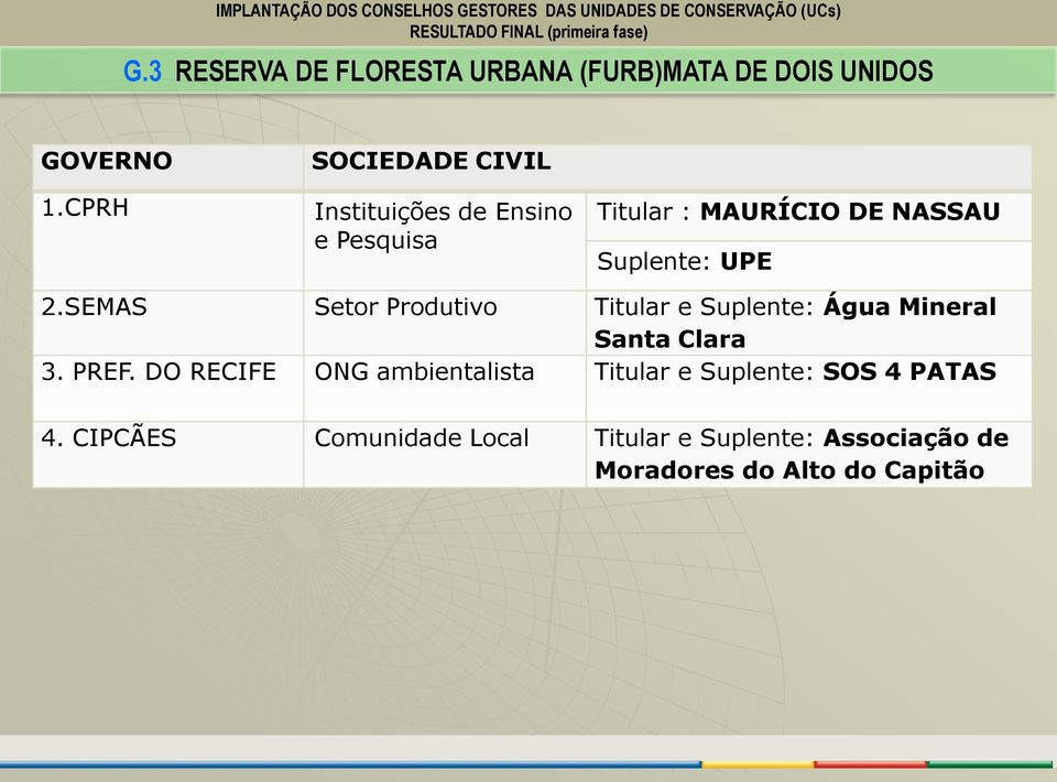 UPE 2.SEMAS Setor Produtivo Titular e Suplente: Água Mineral Santa Clara 3. PREF.