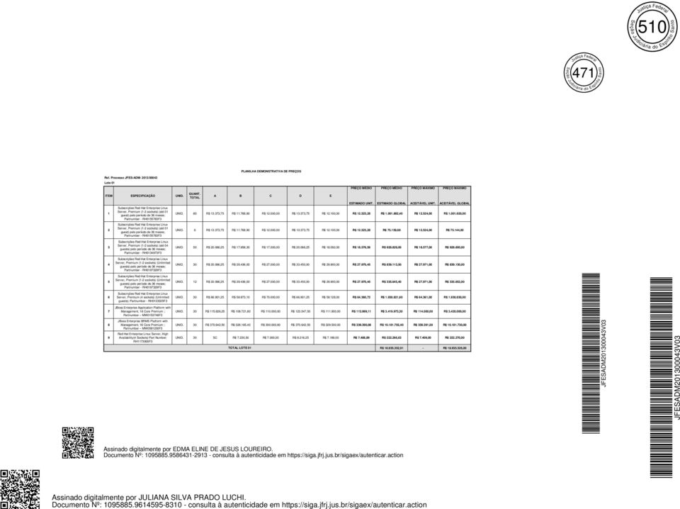 54,00 R$.00.90,00 Server, Premium (- sockets) (até 0 guest) pelo período de 36 meses; Partnumber - RH055783F3 UNID. 6 R$ 3.373,75 R$.768,90 R$.000,00 R$ 3.373,75 R$.00,00 R$.53,8 R$ 75.39,68 R$.