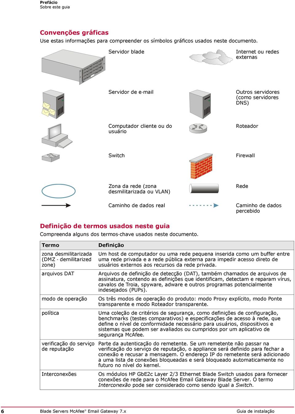 VLAN) Rede Caminho de dados real Caminho de dados percebido Definição de termos usados neste guia Compreenda alguns dos termos chave usados neste documento.