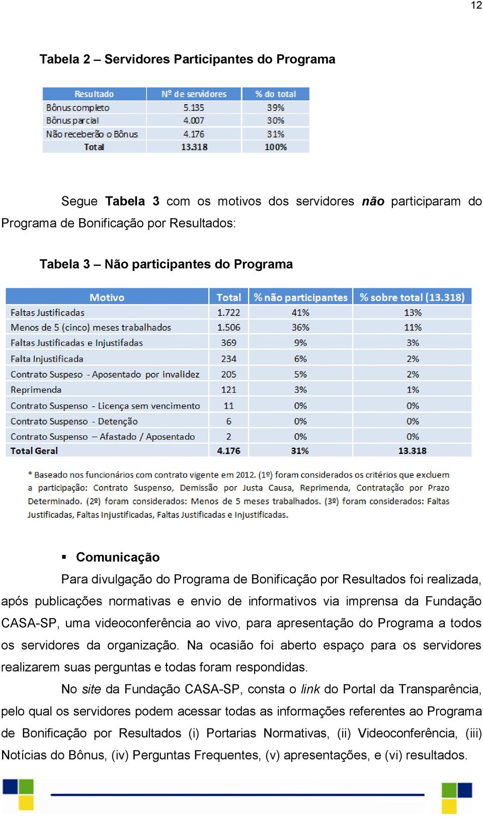 vivo, para apresentação do Programa a todos os servidores da organização. Na ocasião foi aberto espaço para os servidores realizarem suas perguntas e todas foram respondidas.