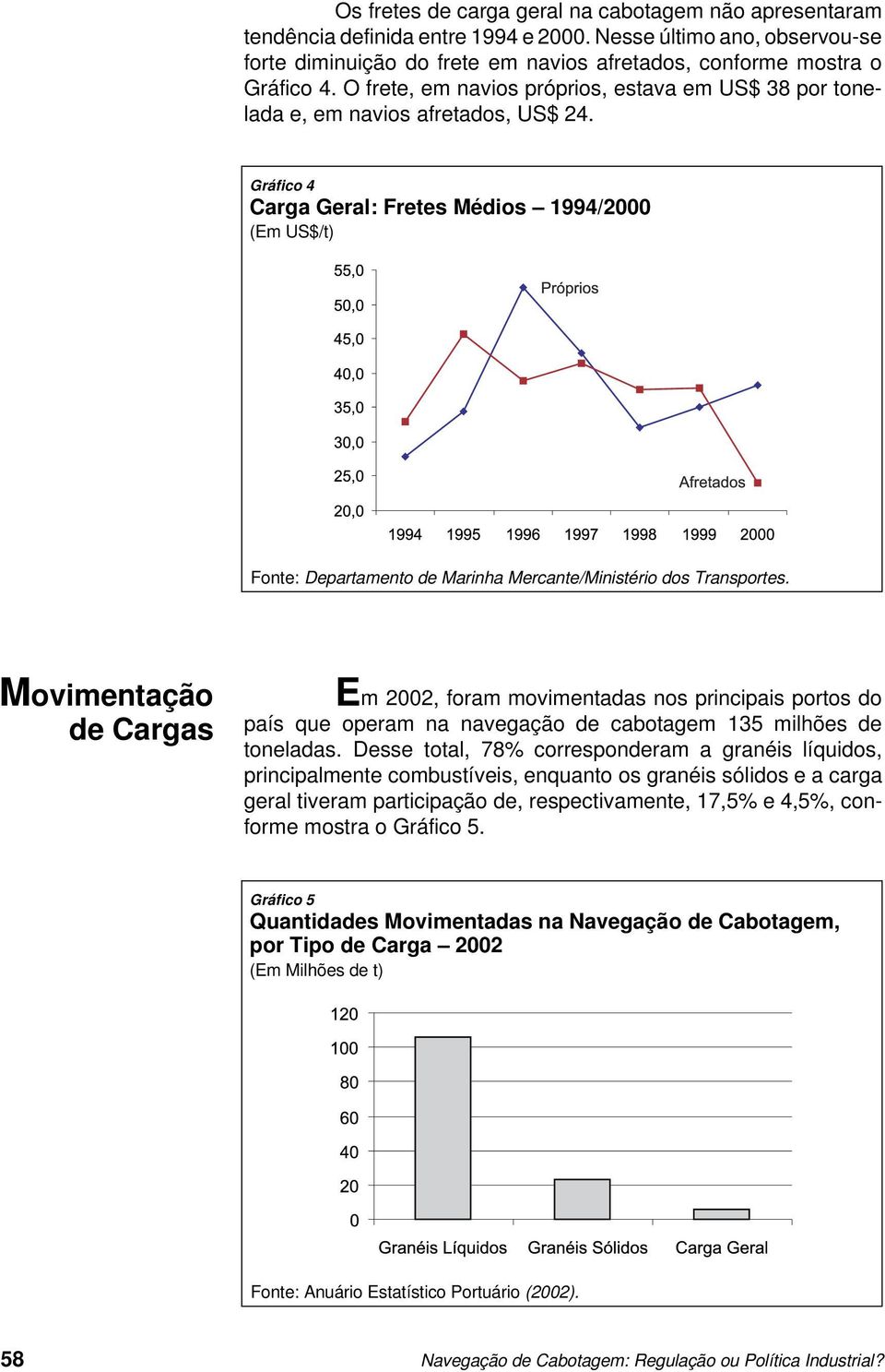 Gráfico 4 Carga Geral: Fretes Médios 1994/2000 (Em US$/t) Fonte: Departamento de Marinha Mercante/Ministério dos Transportes.