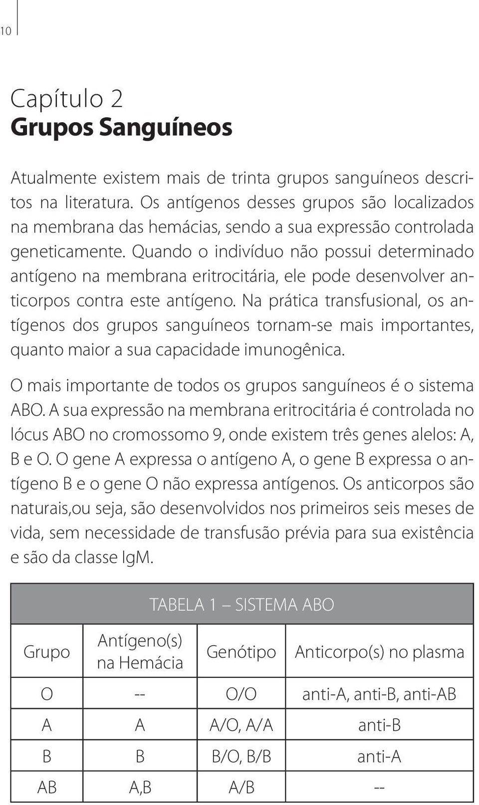 Quando o indivíduo não possui determinado antígeno na membrana eritrocitária, ele pode desenvolver anticorpos contra este antígeno.