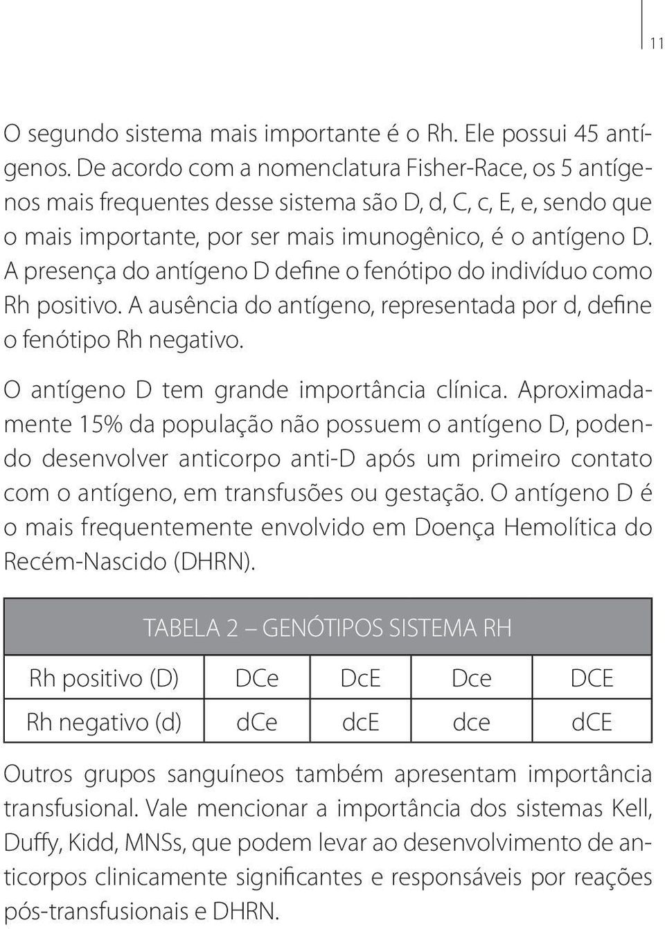 A presença do antígeno D define o fenótipo do indivíduo como Rh positivo. A ausência do antígeno, representada por d, define o fenótipo Rh negativo. O antígeno D tem grande importância clínica.