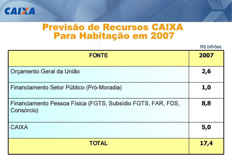 Público (Pró-Moradia) Financiamento Pessoa Física (,