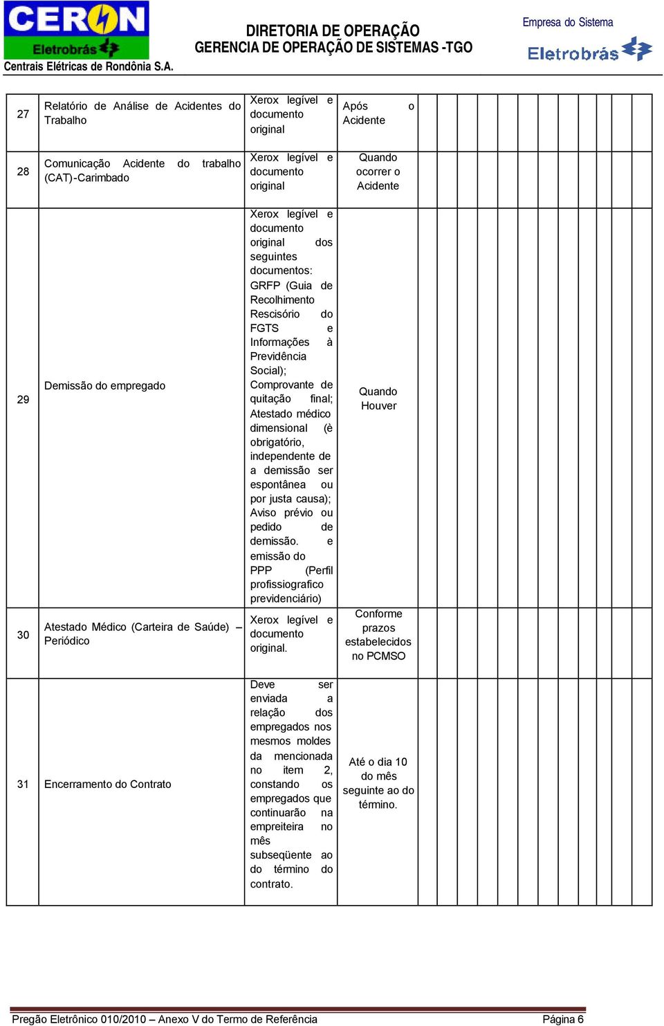 a demissão ser espontânea ou por justa causa); viso prévio ou pedido de demissão. e emissão do PPP (Perfil profissiografico previdenciário).