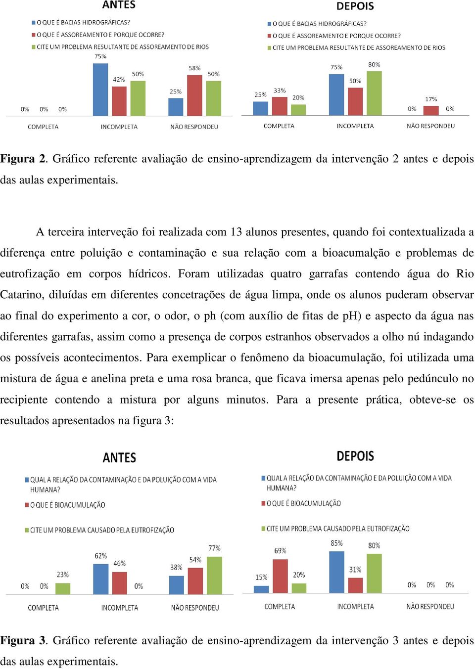 contaminação e sua relação com a bioacumalção e problemas de eutrofização em corpos hídricos.