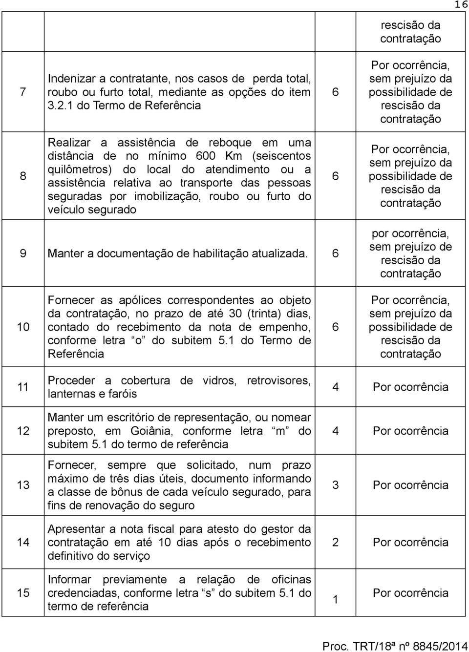 do local do atendimento ou a assistência relativa ao transporte das pessoas seguradas por imobilização, roubo ou furto do veículo segurado 6 Por ocorrência, sem prejuízo da possibilidade de rescisão