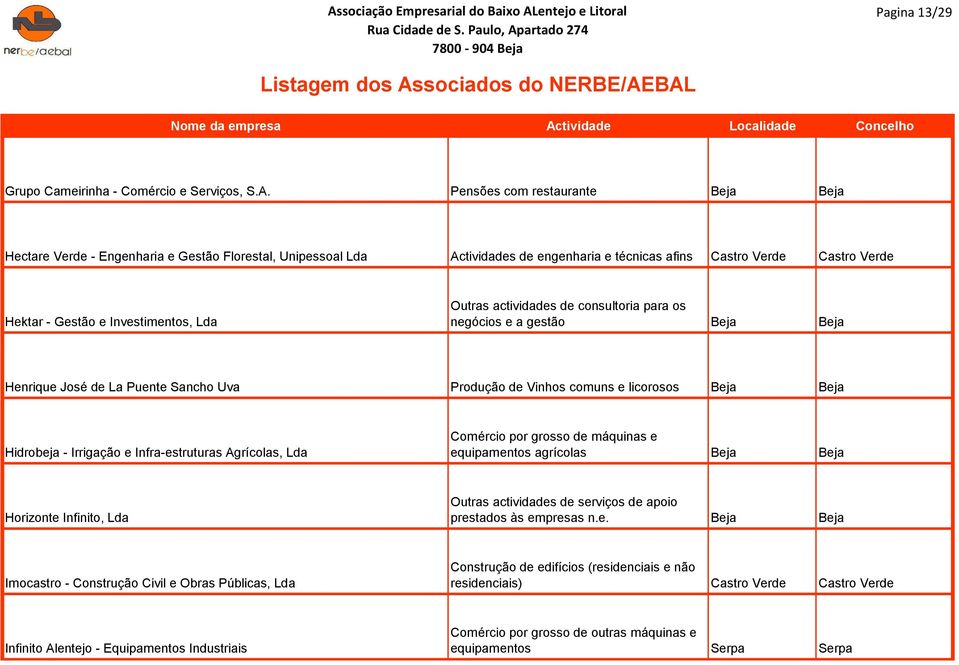 Lda Outras actividades de consultoria para os negócios e a gestão Beja Beja Henrique José de La Puente Sancho Uva Produção de Vinhos comuns e licorosos Beja Beja Hidrobeja - Irrigação e