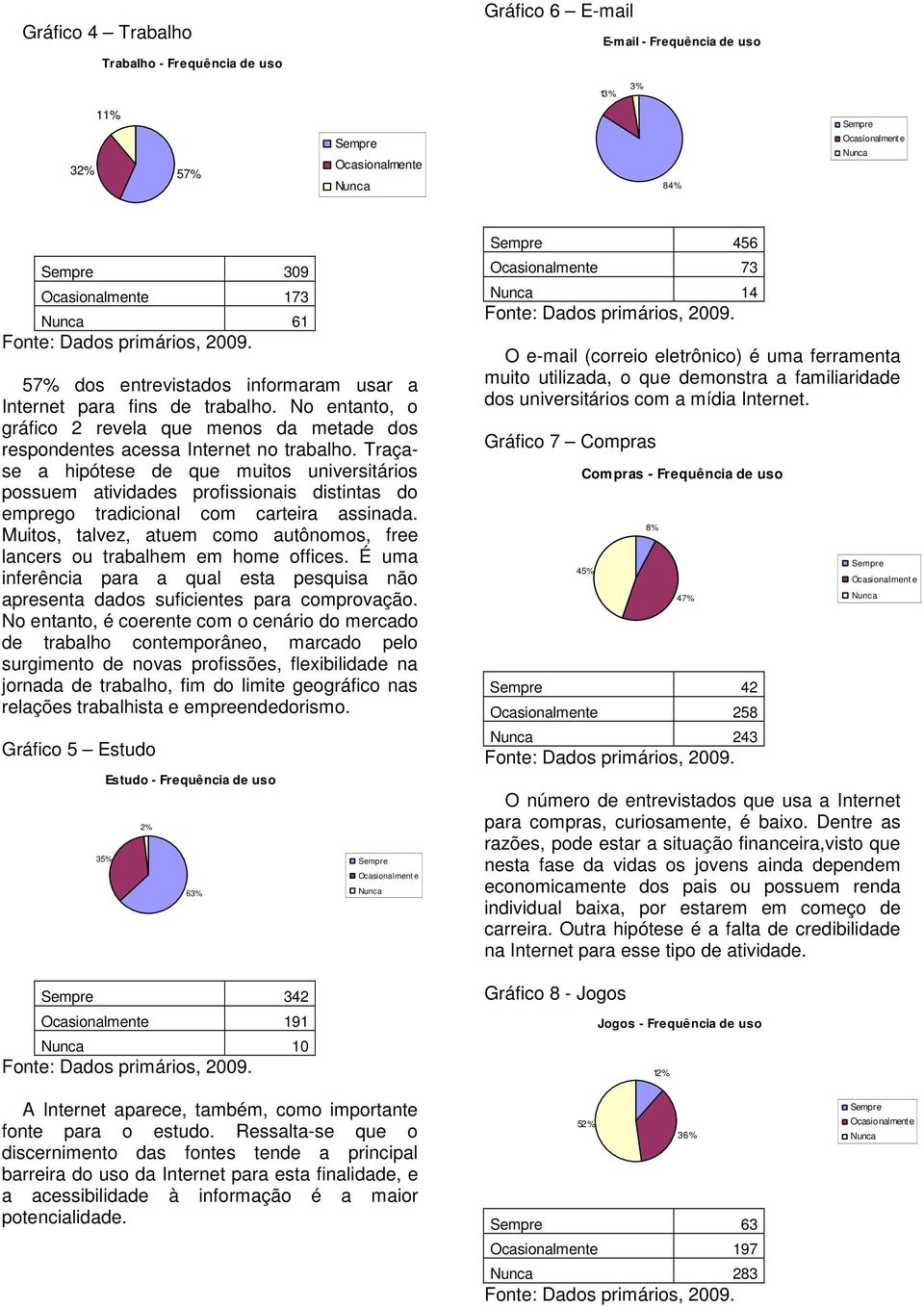 Traçase a hipótese de que muitos universitários possuem atividades profissionais distintas do emprego tradicional com carteira assinada.