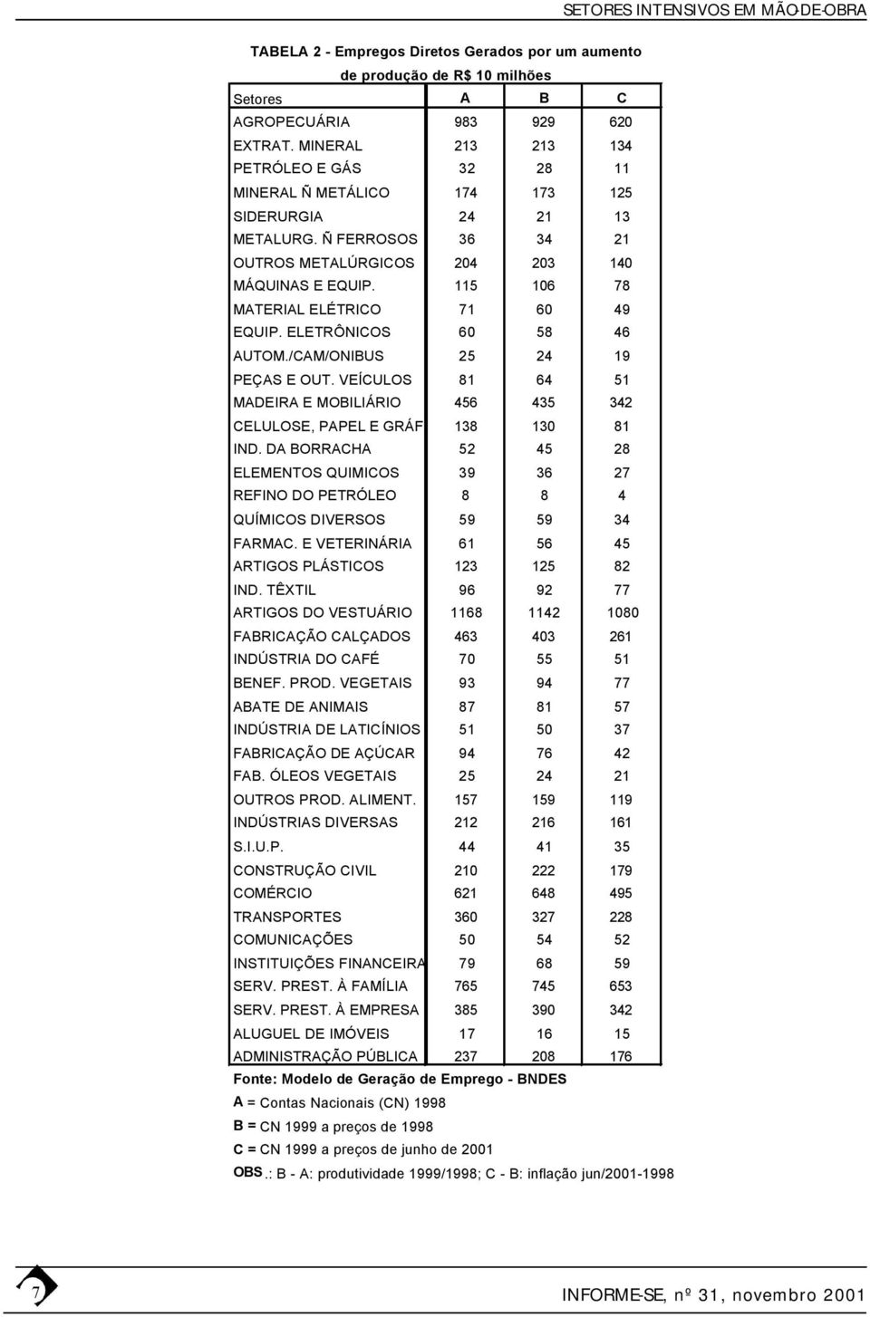 115 106 78 MATERIAL ELÉTRICO 71 60 49 EQUIP. ELETRÔNICOS 60 58 46 AUTOM./CAM/ONIBUS 25 24 19 PEÇAS E OUT. VEÍCULOS 81 64 51 MADEIRA E MOBILIÁRIO 456 435 342 CELULOSE, PAPEL E GRÁF. 138 130 81 IND.