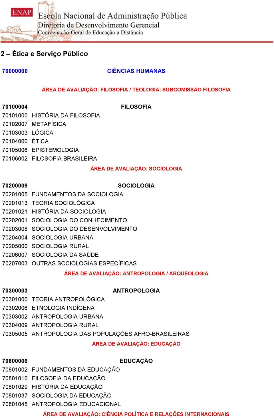 HISTÓRIA DA SOCIOLOGIA 70202001 SOCIOLOGIA DO CONHECIMENTO 70203008 SOCIOLOGIA DO DESENVOLVIMENTO 70204004 SOCIOLOGIA URBANA 70205000 SOCIOLOGIA RURAL 70206007 SOCIOLOGIA DA SAÚDE 70207003 OUTRAS